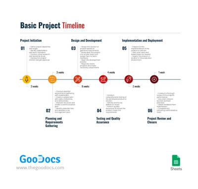 Cronologia di base del progetto Modello
