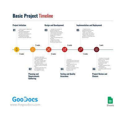 Línea de tiempo básica del proyecto. Plantilla