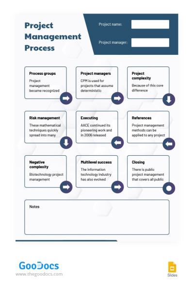 Processo de Gerenciamento de Projetos Azul Modelo