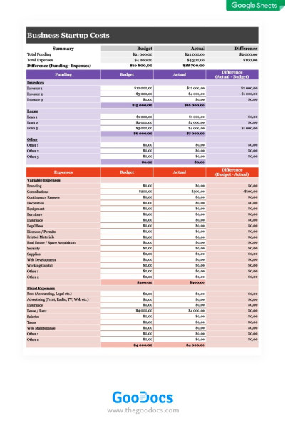 Professional Business Startup Costs Template