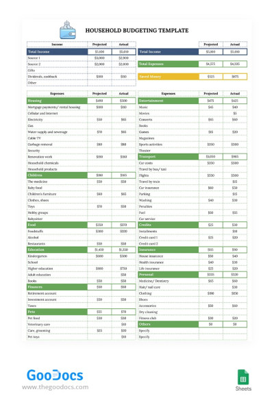 Professional Household Budgeting Template