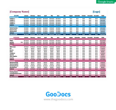 Modèles gratuits de budget familial dans Google Docs, Google Sheets