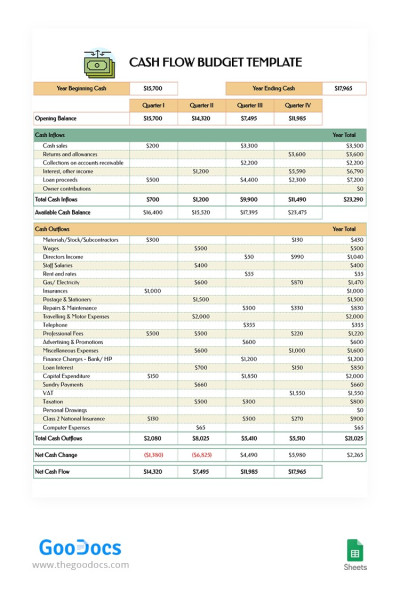 Orçamento de Fluxo de Caixa Modelo