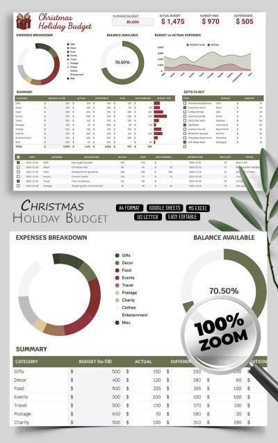 Weihnachtsurlaubs-Budgetvorlage Vorlage