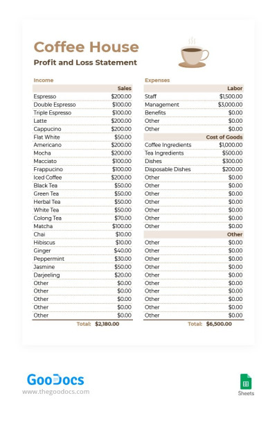 Coffee House Profit Template