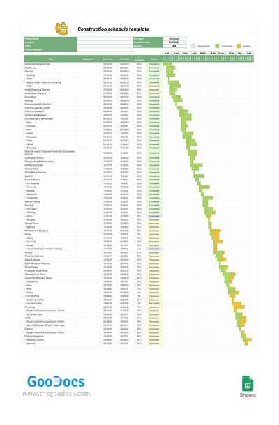 Calendrier de construction avec un diagramme de Gantt Modèle