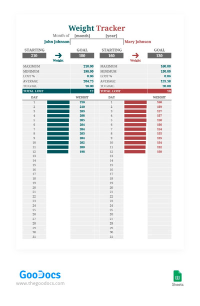 Convenient Weight Tracker Template In Google Docs