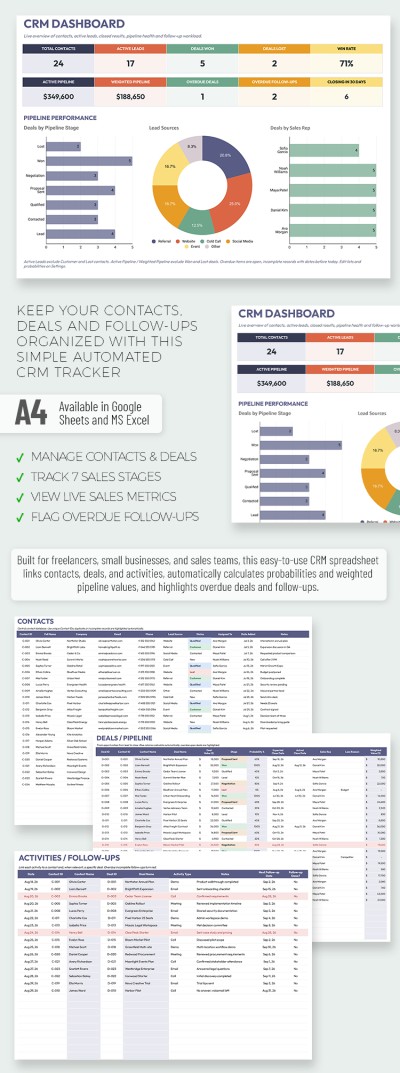 CRM Template Template