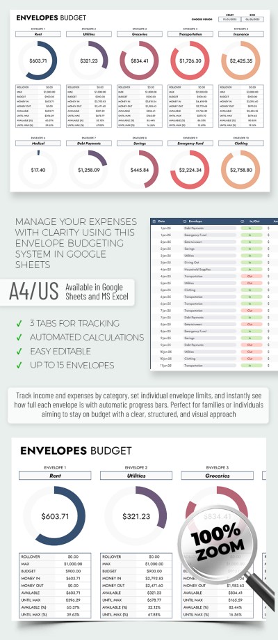Editable Envelope Budget Template