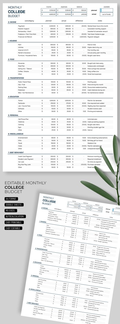 Editable Monthly College Budget Template Template