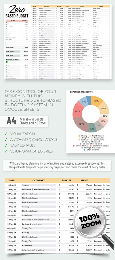 Editable Zero-Based Budget Template Template