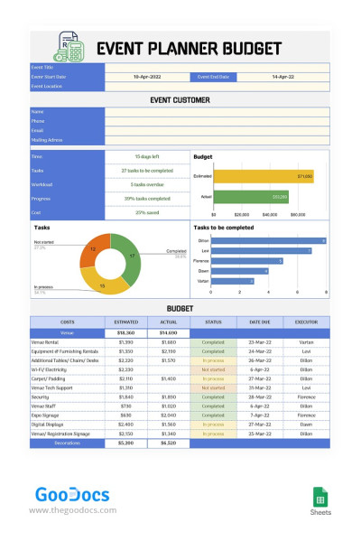 Pianificatore di eventi Budget Modello