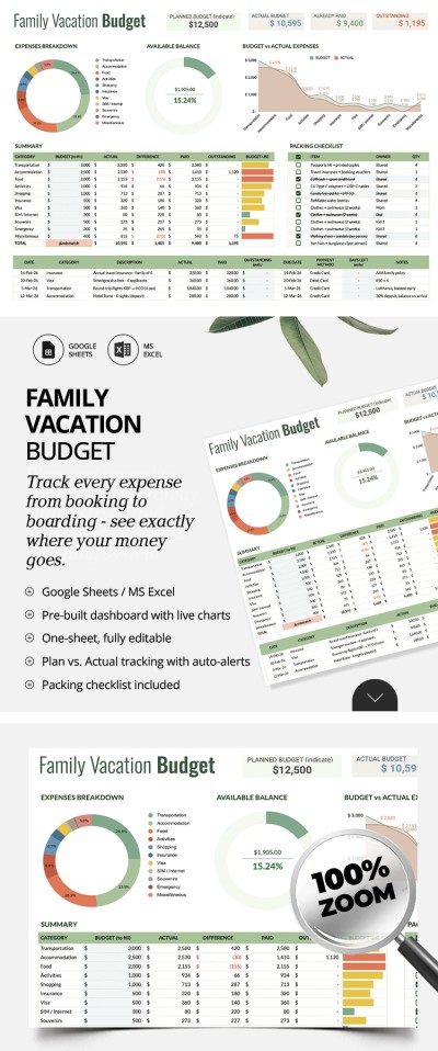 Modelo de Orçamento para Férias em Família Modelo