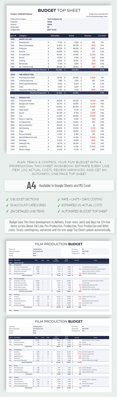 Plantilla de presupuesto de producción cinematográfica Plantilla