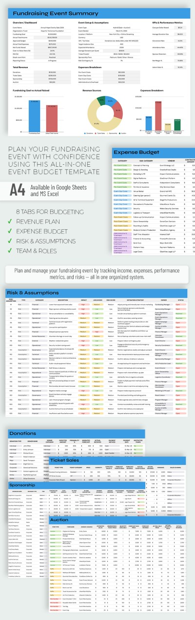 Fundraising Veranstaltung Budget Vorlage Vorlage