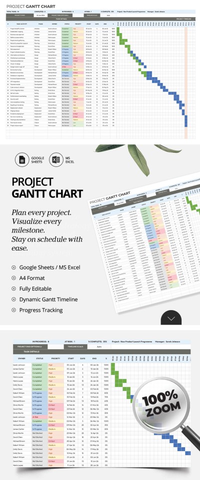 Modèle de diagramme de Gantt Modèle