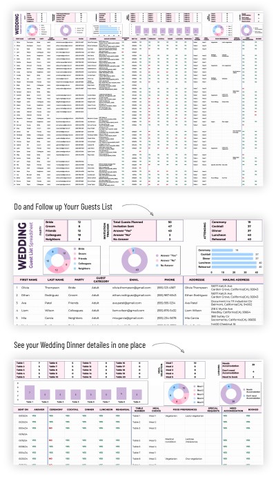 Liste des invités du tableau Modèle