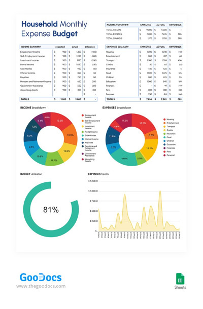 Household Monthly Expense Budget Template