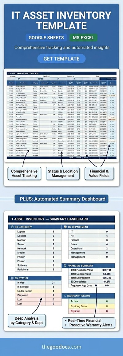 Free Inventory Spreadsheet Templates in Google Sheets and Excel
