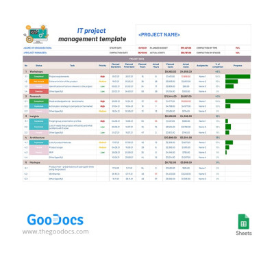 Gestão de Projeto de TI Modelo