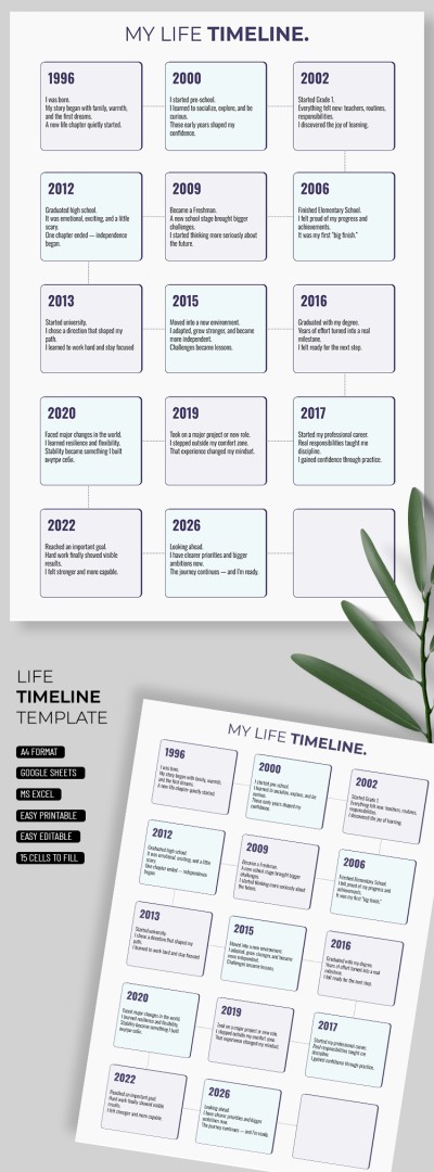 Modello di cronologia della vita Modello