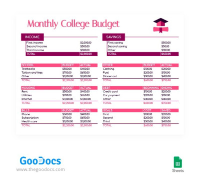 Magenta Monthly College Budget Template