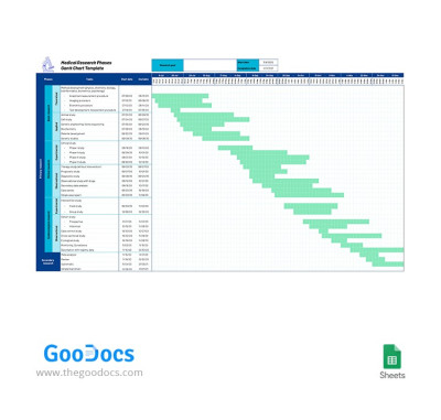 Medical Research Phases Gantt Chart Gantt Chart Medical Research Chart