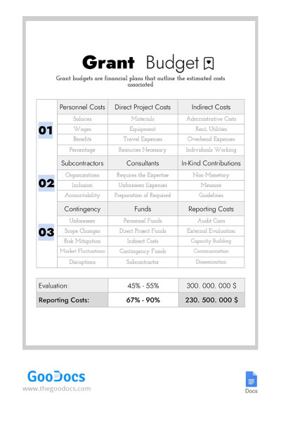 personal budget planning template