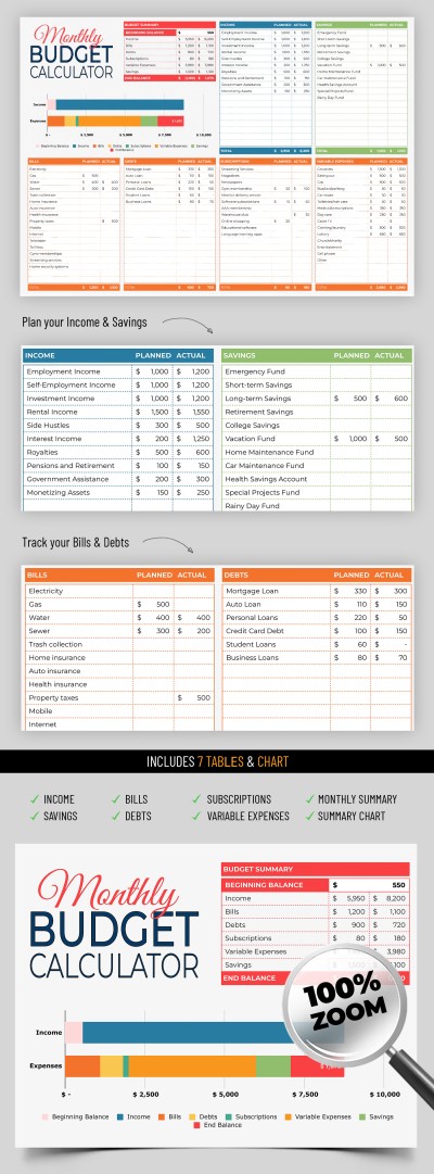 Monatlicher Budgetrechner Vorlage
