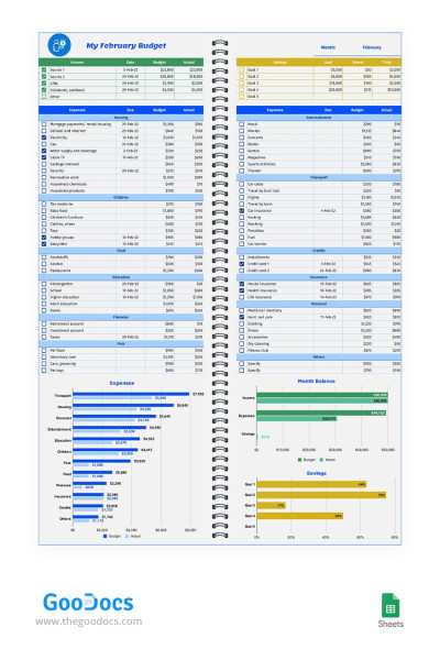 Monatliches Budget mit Diagrammen Vorlage