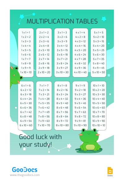 Tables de multiplication - Décoration de classe Modèle