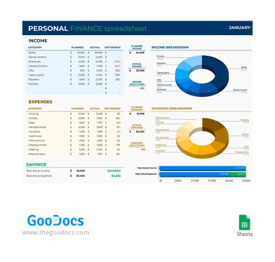 Personal Finance Spreadsheet Modello