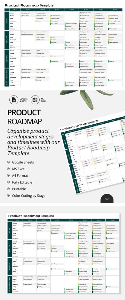 Modèle de feuille de route de produit éditable et imprimable Modèle