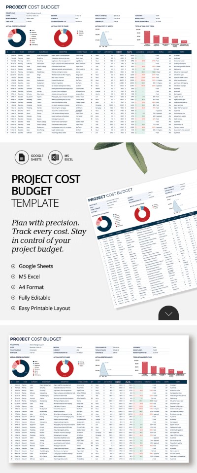 Modello di budget dei costi del progetto Modello