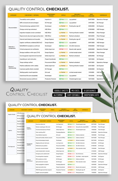 Quality Control Checklist Template Template