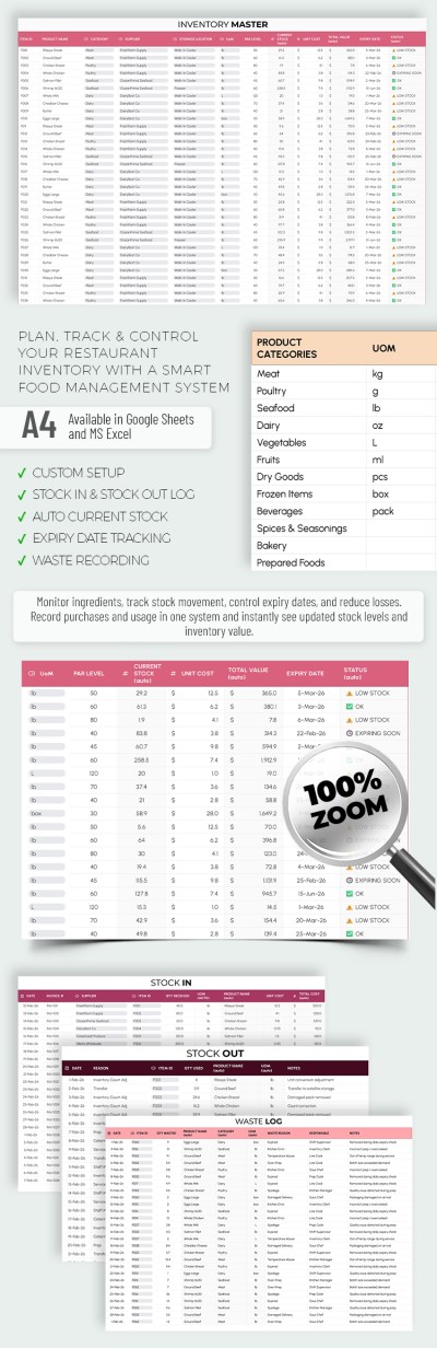 Modelo de Planilha de Inventário de Alimentos de Restaurante Modelo