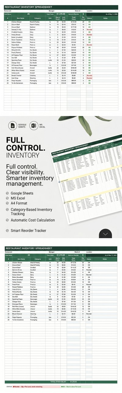 Free Restaurant Inventory Spreadsheet In Google Sheets