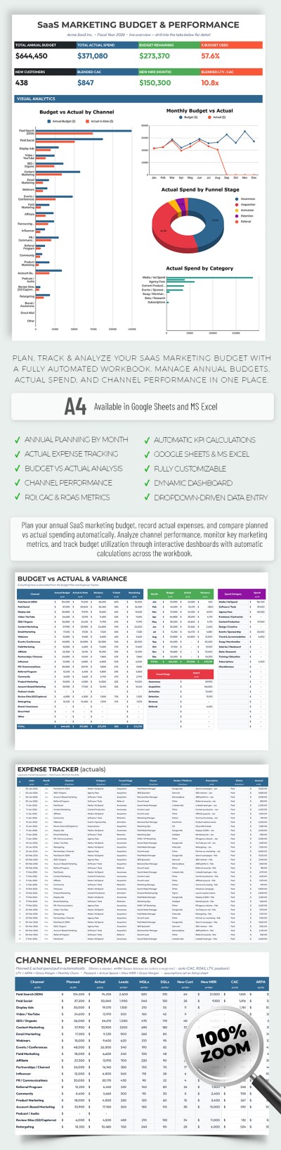 Modèle de budget marketing SaaS Modèle