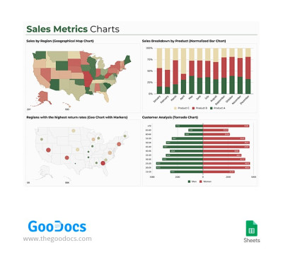 Grafici delle metriche di vendita Modello