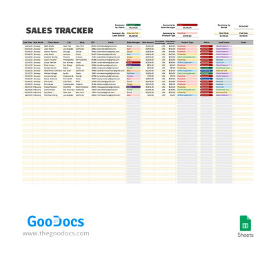 Tracker vendite Modello