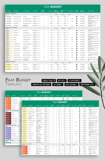 Film Budget Template Template
