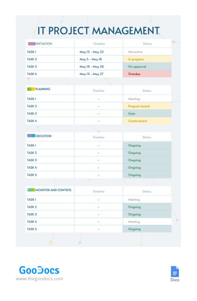 Gestão Simples de Projetos de TI Modelo