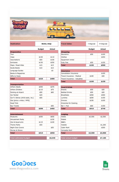 Simple Travelling Budget Template