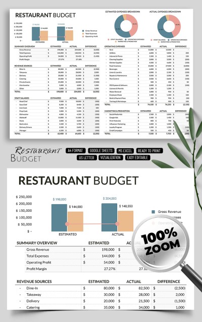 Small Restaurant Budget Template