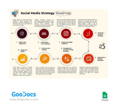 Stratégie de médias sociaux Roadmap. Modèle