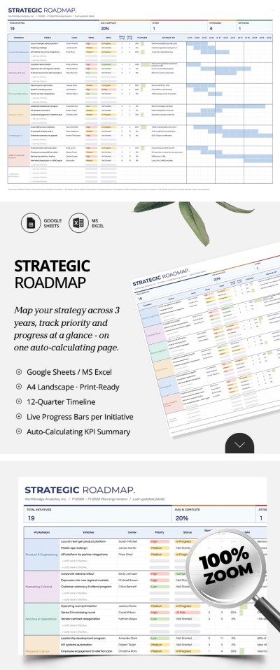 Modello di Roadmap Strategica Modello