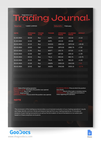 Journal de trading Modèle