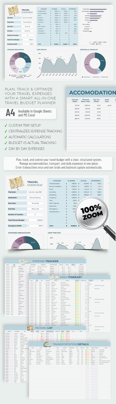 Travel Budget Spreadsheet Template