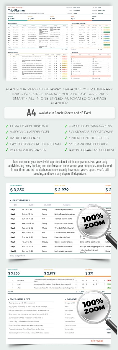 Trip Planner Template Template